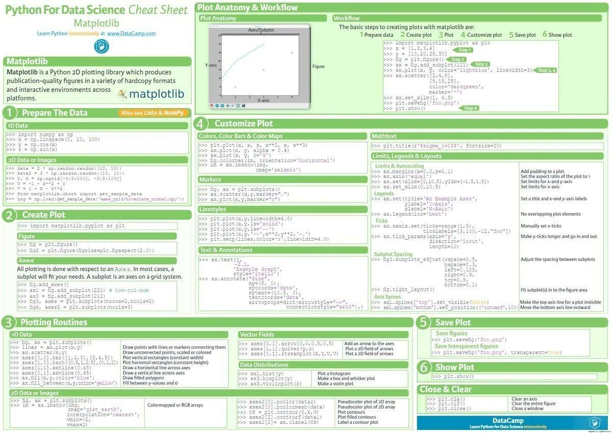 gp_pulipaka's tweet photo. #Python Libraries That #DataScientists Need To Know. #BigData #Analytics #DataScience #AI #MachineLearning #IoT #IIoT #RStats #JavaScript #ReactJS #CloudComputing #Serverless #Linux #Mathematics #Programming #Coding #100DaysofCode #301DaysOfCode
https://t.co/1VKuZAuj29 https://t.co/sqG23jRq3k