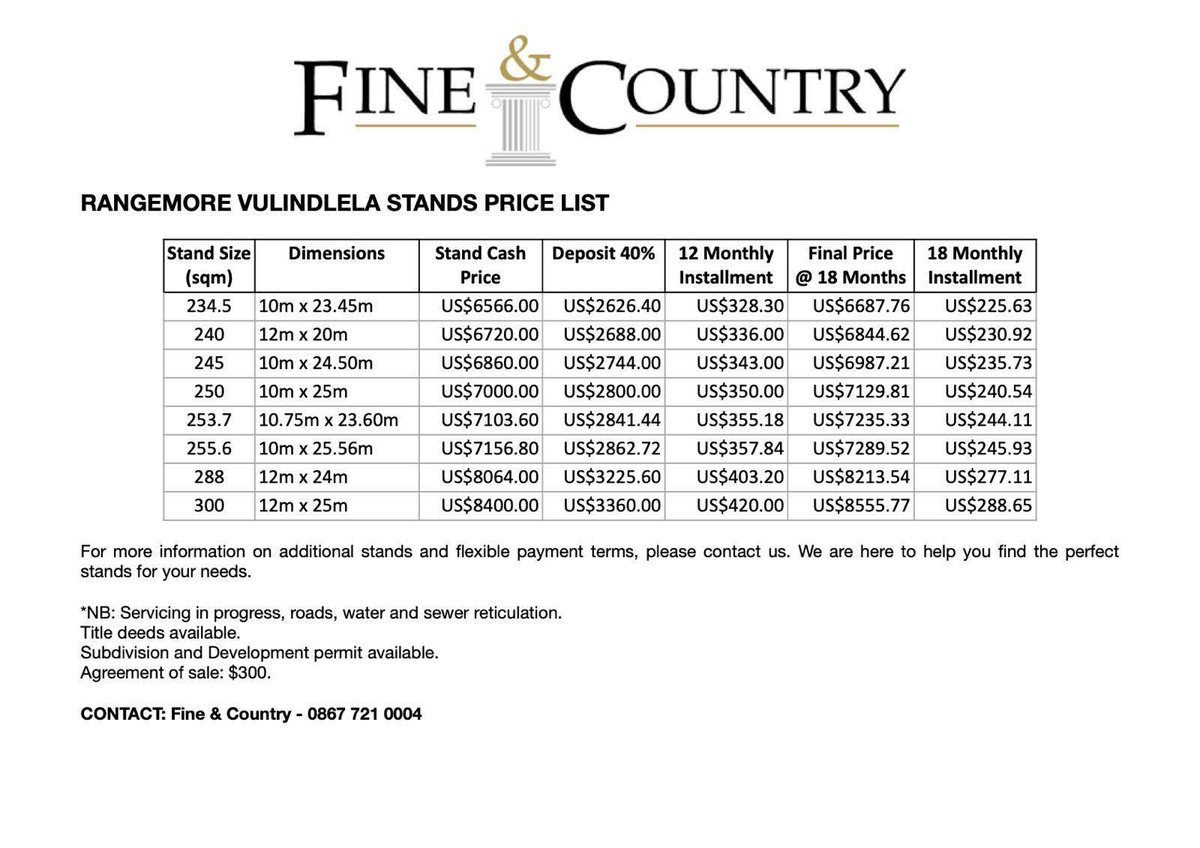 Why are Bulawayo developers able to turn a profit 📈 on land at these prices ?
The Harare fraternity prices make you sit down and  'drink water' 
Nice listing <a href="/fineandcountryz/">fineandcountryzw</a>
