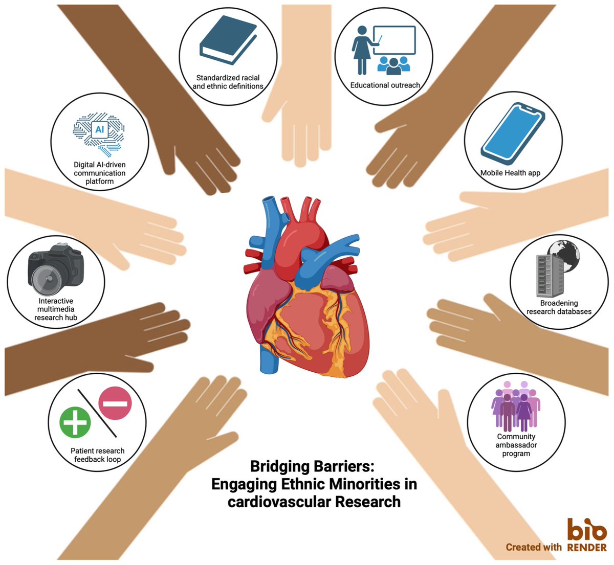 Healthcare MDPI (@healthcaremdpi_) on Twitter photo 🧐New published paper by Nora Bacour et al. <a href="/amsterdamumc/">Amsterdam UMC</a>
Bridging Barriers: Engaging Ethnic Minorities in Cardiovascular Research
☀️mdpi.com/3323446 #mdpihealthcare via <a href="/HealthcareMDPI_/">Healthcare MDPI</a> 🧐New published paper by Nora Bacour et al. <a href="/amsterdamumc/">Amsterdam UMC</a>
Bridging Barriers: Engaging Ethnic Minorities in Cardiovascular Research
☀️mdpi.com/3323446 #mdpihealthcare via <a href="/HealthcareMDPI_/">Healthcare MDPI</a>
