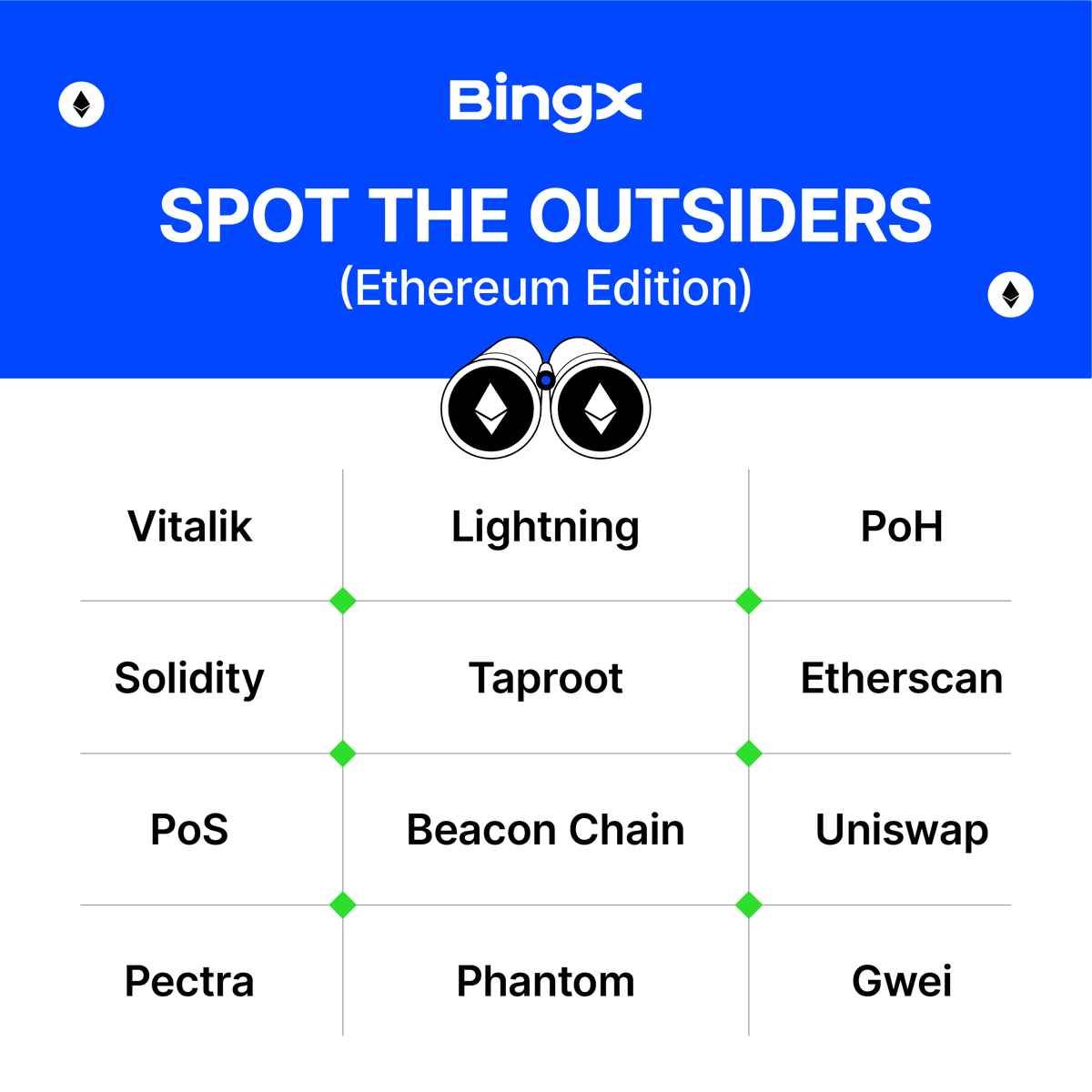 Time for #BingXQuiz. 

We're giving away 10 USDT to two correct answers. 🙂
 
To join:
Follow, like and RT 
Comment the answer 👇