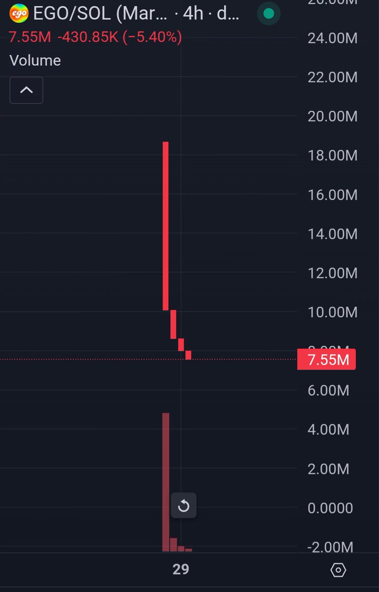 stoneai131's tweet image. Sol >>> $Ego 👀🚀
egoS1kE1g4JuExTcvG6bB6cg5LWpACQ469uk6DTMuJq
#egotech #sol