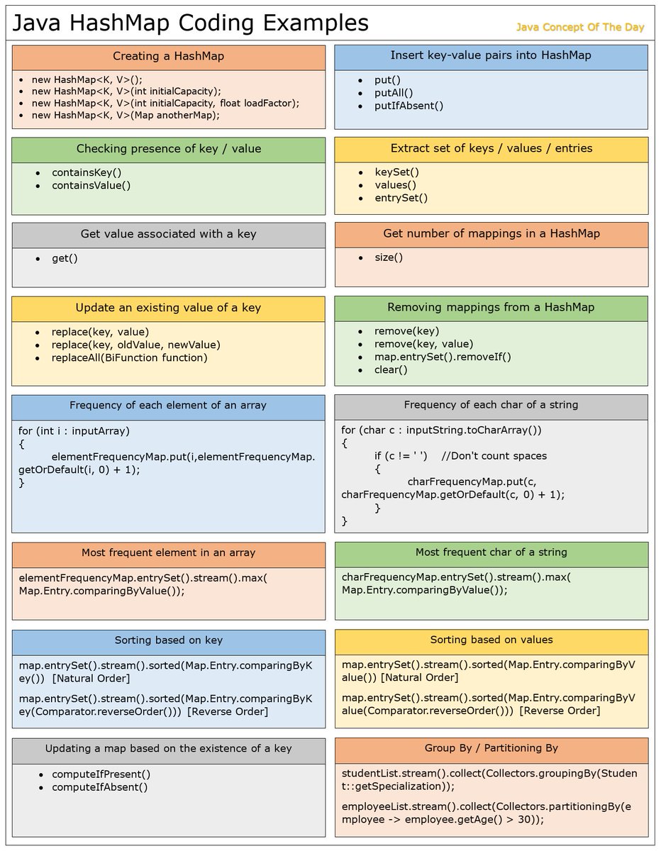 pramodbablad's tweet image. Java HashMap Coding Examples : javaconceptoftheday.com/java-hashmap-p…
#java #javadeveloper #javaprogrammer #javaprogramming #freshers #freshersjobs #interview #interviewtips #interviewquestions #TechnicalInterview #java8