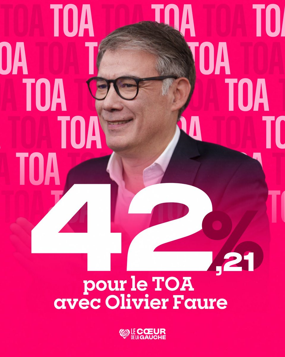 yannicktrigance's tweet photo. On continue ! En route pour le vote du 5 juin ! Votons pour confirmer ce vote du 27 mai et amplifier un PS au ⁦⁦@coeurdelagauche⁩ avec ⁦@faureolivier⁩ comme 1 er secrétaire ! #CongresPS https://t.co/1zSPaSoaEQ