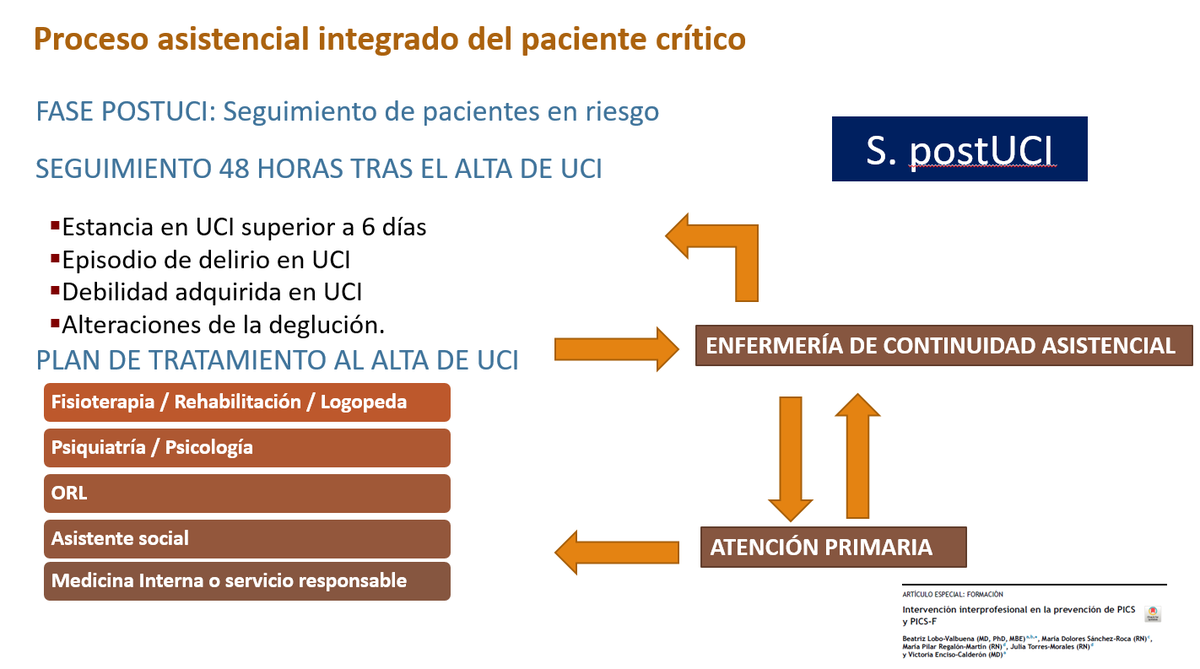 En los próximos días será muy interesante compartir el proceso asistencial integrado de paciente crítico. Detección precoz y orientación a reducir/tratar el S. postUCI y conseguir una recuperación funcional. Prevención mediante ejercicio terapéutico y continuidad asistencial.