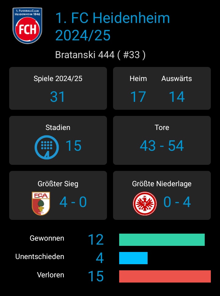 Endlich hat diese Dreckssaison ein Ende