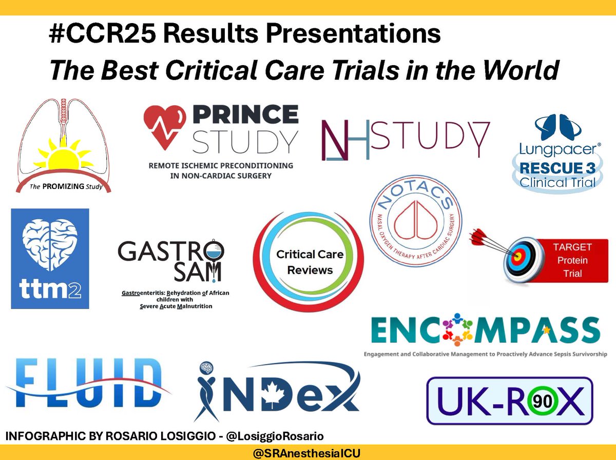 Rosario Losiggio, MD (@losiggiorosario) on Twitter photo π¨Here are six of the 12 major #RCTs to be presented at #CCR25 in Belfast!
? published in high-impact journals on the day of presentation ?π
<a href="/SRAnesthesiaICU/">San Raffaele Anesthesia and Intensive Care</a> will present TWO trials!!
A thread π§΅π1/8
#CriticalCare #FOAMcc
<a href="/CritCareReviews/">Critical Care Reviews</a> π¨Here are six of the 12 major #RCTs to be presented at #CCR25 in Belfast!
? published in high-impact journals on the day of presentation ?π
<a href="/SRAnesthesiaICU/">San Raffaele Anesthesia and Intensive Care</a> will present TWO trials!!
A thread π§΅π1/8
#CriticalCare #FOAMcc
<a href="/CritCareReviews/">Critical Care Reviews</a>
