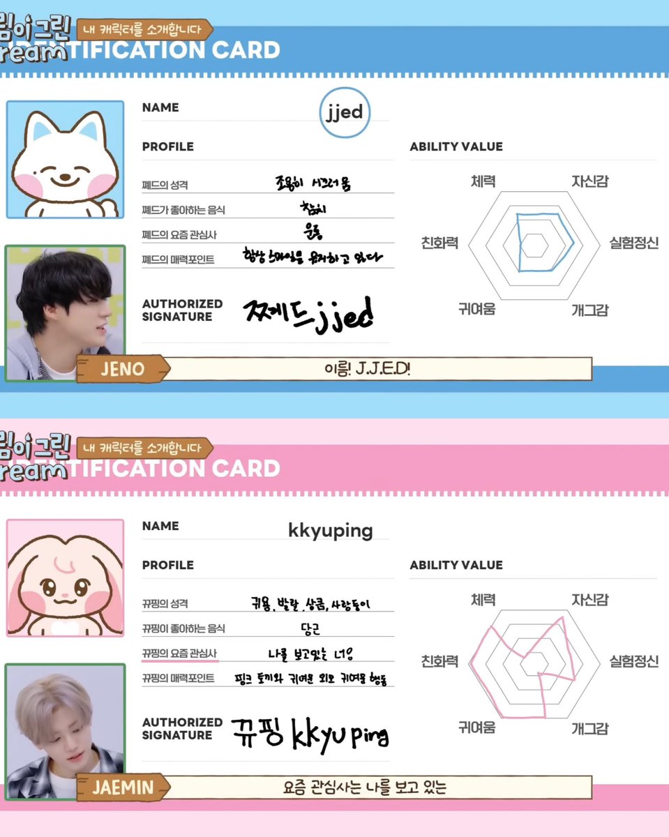 เจโน่ 🐶
ชื่อ: เจดึ
ลักษณะ: เงียบแต่เสียงดัง
อาหารที่ชอบ: ทูน่า
สิ่งที่สนใจ: การออกกำลังกาย
เสน่ห์: ยิ้มตลอดเวลา

แจมิน 🐰
ชื่อ: กยูพิ้ง
ลักษณะ: น่ารัก สดใส ร่าเริง
อาหารที่ชอบ: แครอท
สิ่งที่สนใจ: คนที่กำลังมองกยูพิ้งอยู่
เสน่ห์: รูปร่าง หน้าตา การกระทำที่น่ารัก