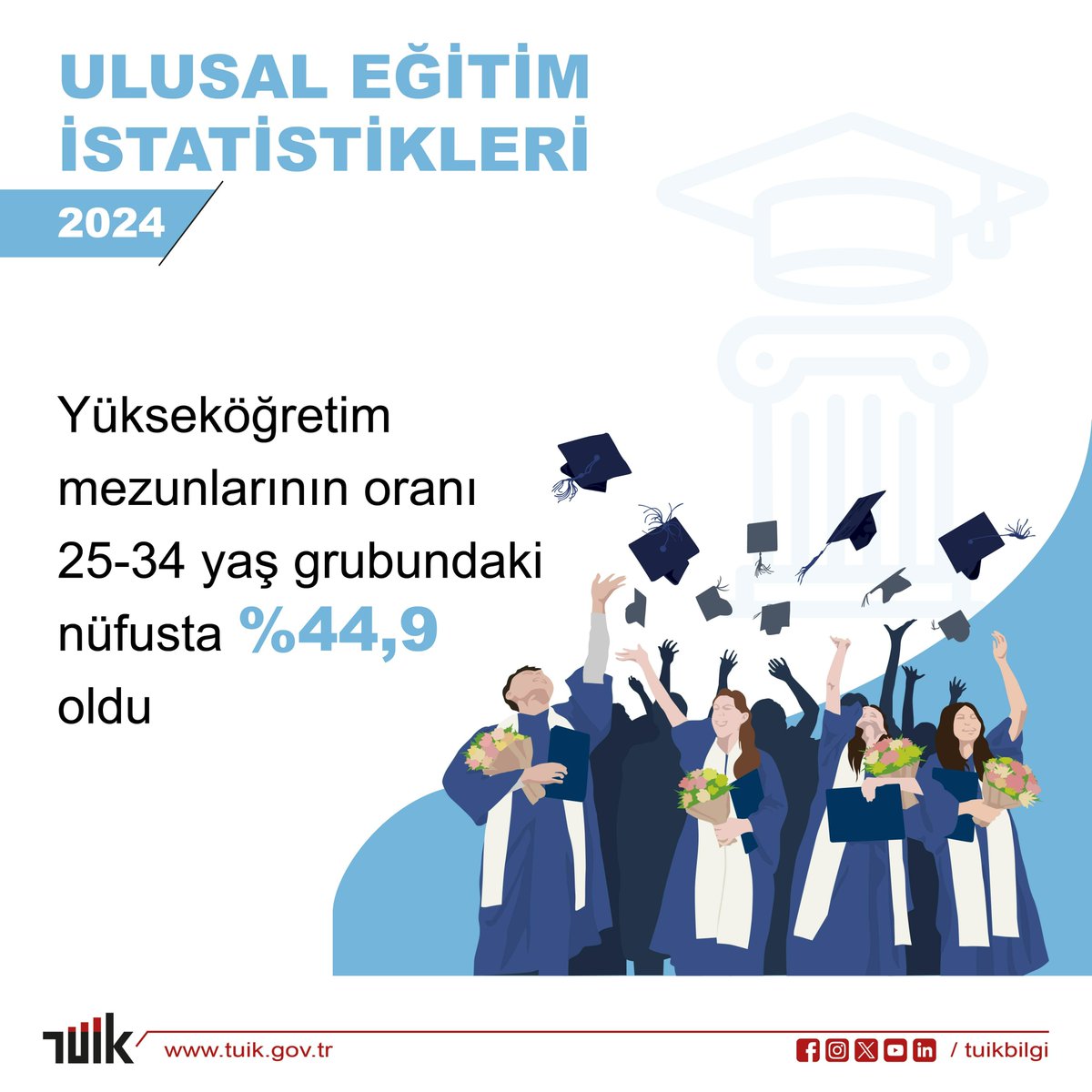 Ulusal Eğitim İstatistikleri, 2024

Yükseköğretim mezun oranı 25-34 yaş grubundaki nüfusta %44,9 oldu

Detaylar için web sitemizi ziyaret edebilirsiniz.🔎
↪️ data.tuik.gov.tr/Bulten/Index?p…