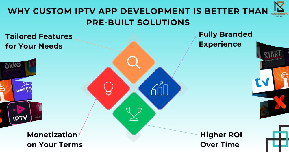 KuchoriyaSoft's tweet image. How Much Does It Cost to Develop an IPTV App in 2025?

IPTV is booming—know the real costs before you build.
Build smarter with @KuchoriyaSoft .

🔗 Read now: kuchoriyatechsoft.com/blog/how-much-…

#IPTVAppDevelopment #AppCost2025 #SmartTVApp #KuchoriyaTechSoft #StreamingAppCost #IPTVBudget