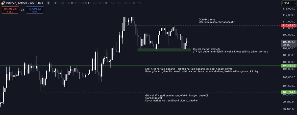 dotiryaki's tweet image. Markete olan bakış açımı özetleyen bir post hazırlamak istedim. Grafik üzerinde benim için önemli alanlar ve ne anlam taşıdıkları yer alıyor.

Bunlar tamamen öznel. Nerede markete gireceğim, nerede çıkacağım, nerede yanıldığımı kabul ederim gibi soruları kendinize sorup bireysel…