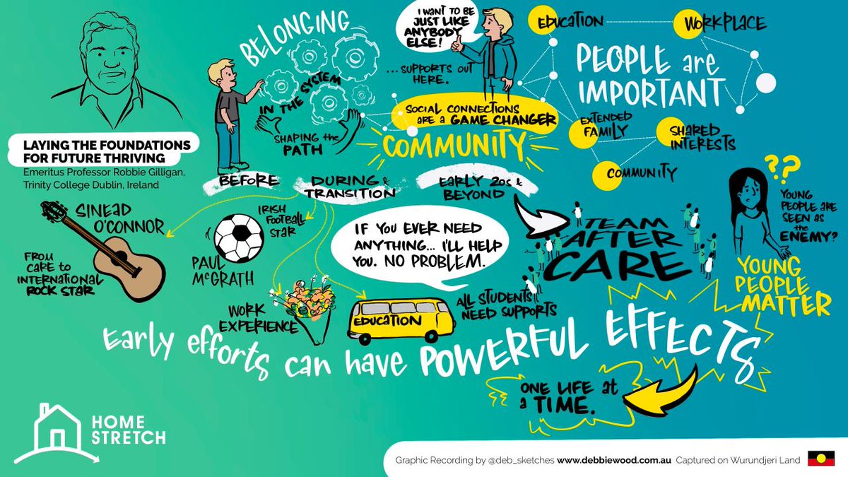 SWSP_TCD (@swsp_tcd) on Twitter photo <a href="/RobbieGilligan/">Robbie Gilligan</a> completes series of presentations on Care Leaver Policy in Melbourne, Australia. Full story available here tcd.ie/swsp/news-even… <a href="/RobbieGilligan/">Robbie Gilligan</a> completes series of presentations on Care Leaver Policy in Melbourne, Australia. Full story available here tcd.ie/swsp/news-even…