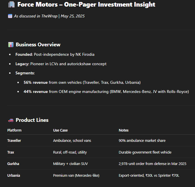 itsTarH's tweet photo. Here is a summary everything important that is happening in #forcemotors 

Earnings triggers, risks. history and financials

Full video available on https://t.co/OtOp0vPz67 https://t.co/h3RD5H4pLd