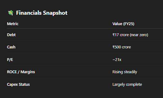 itsTarH's tweet photo. Here is a summary everything important that is happening in #forcemotors 

Earnings triggers, risks. history and financials

Full video available on https://t.co/OtOp0vPz67 https://t.co/h3RD5H4pLd
