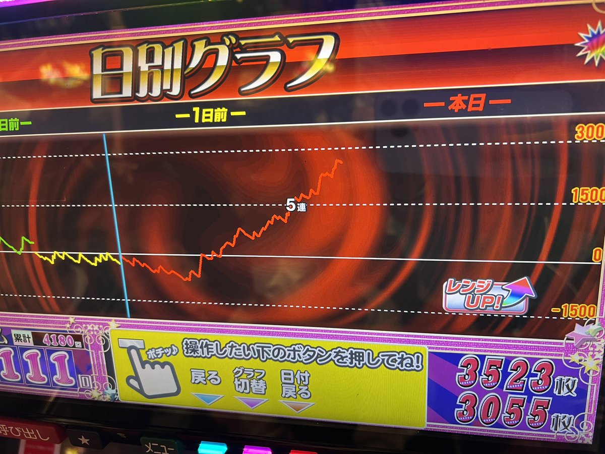 やはり人間設定は存在するのだろうか… このお店に来ると、いつも常識を