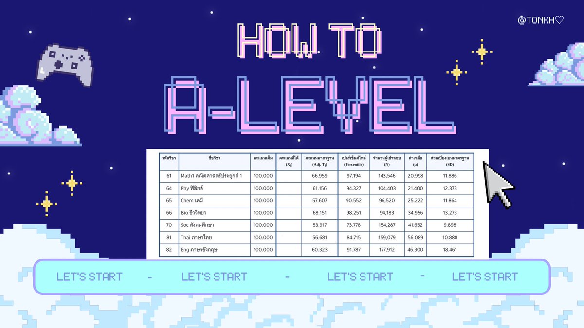 Howto 🅰️-level 🛼⭐️
การเตรียมตัว+คอร์สเรียนน้าคะ
คะแนนเค้าไม่ได้สุงเลยย จึงขอยาดปิด55465
tpat1แบกหลังหักม้ากก((แต่ถ้าอยากรุ่จิงๆทักมาได้เรย))

#dek68 #dek69 #dek70 #dek71