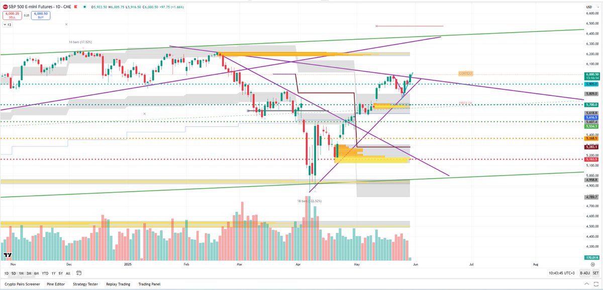 tradewithmexx's tweet photo. $QQQ $SPY $ES_F $NQ_F https://t.co/rjozulPjMY