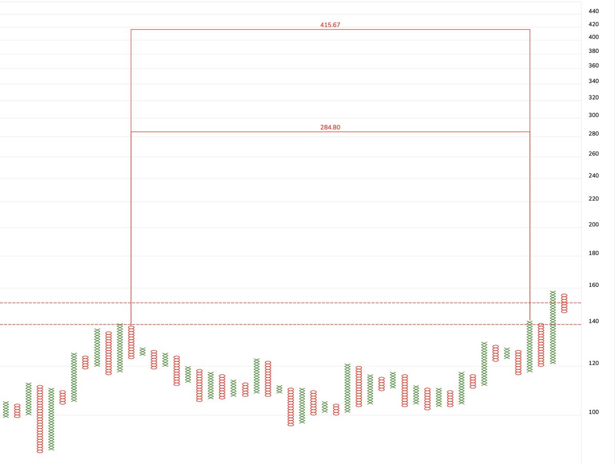 Chart Suggest a long way to go!!!!! &gt;&gt;&gt;&gt;&gt;&gt;&gt;&gt;&gt;  

Can such stock be the right investment for at least 5-9 years ?