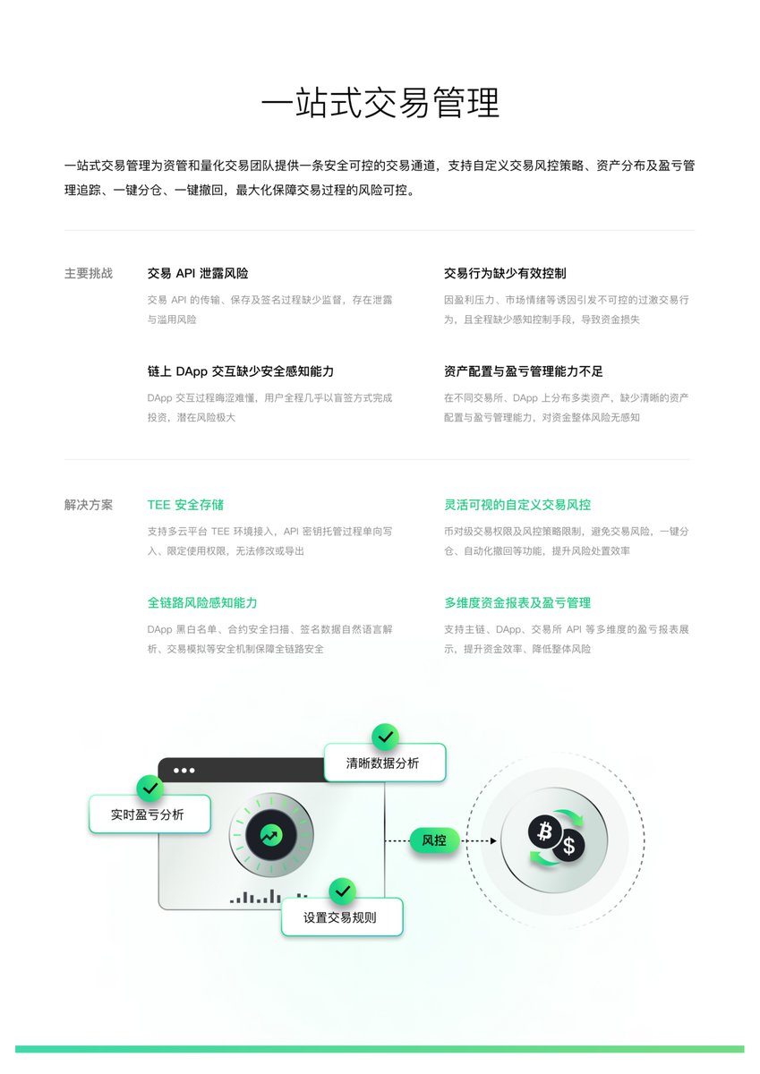 L14ngW3i's tweet image. 我们的产品很快会做三个重大更新 —— 企业加密钱包方案、家庭（个人）传承和冷钱包：

#1 企业加密钱包的解决方案 🏢🙅🏻‍♀️…
