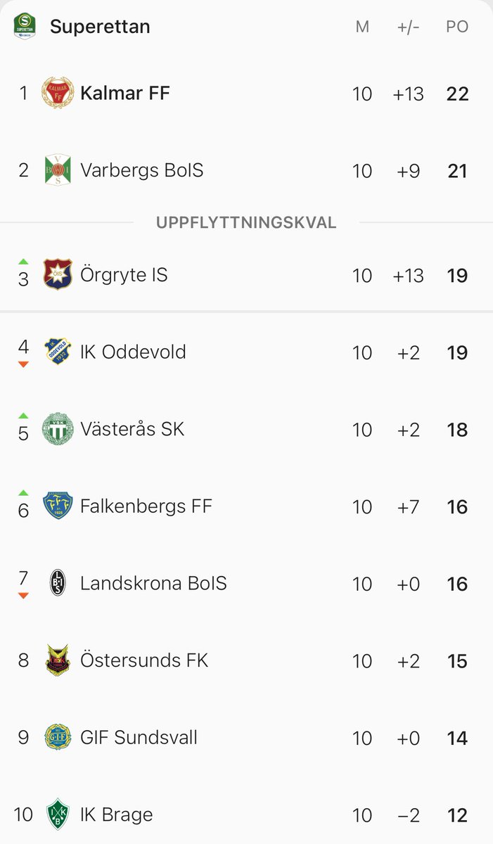 Melvin Danielsson tweet media