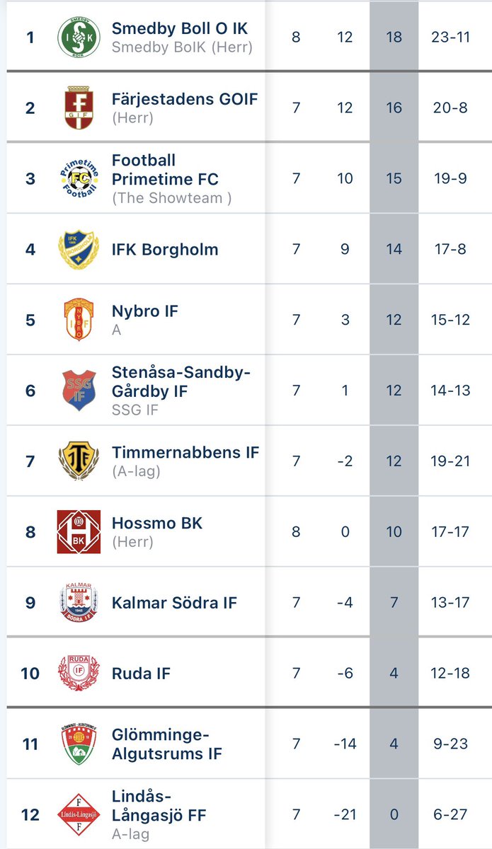 Melvin Danielsson tweet media