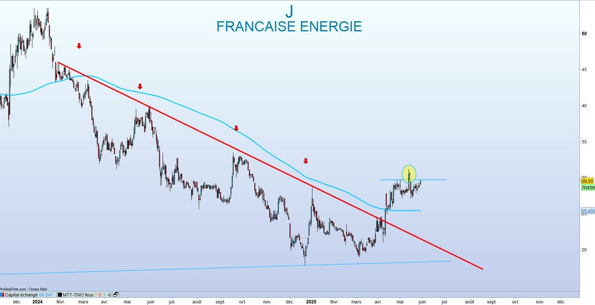 TINO | Bourse, Banque et Investissement | 〽️🔟 tweet media