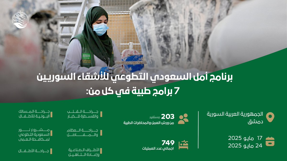 مركز الملك سلمان للإغاثة tweet media