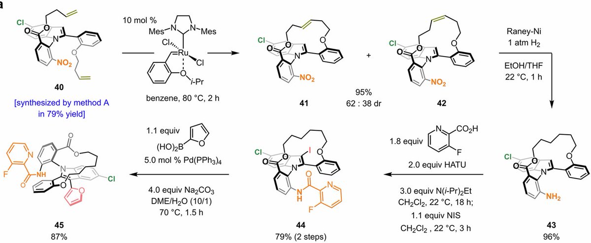 Olefin_Metathesis (@olef_metathesis) on Twitter photo A beautiful example of synthesizing an atropisomeric macrocycle by combining a novel SnAr strategy for direct C–N stereogenic axis formation with subsequent olefin metathesis (<a href="/NatureComms/">Nature Communications</a>)(<a href="/bim_daniel/">Daniel Bím</a>)(<a href="/paulo_paioti/">Paulo Paioti</a>) nature.com/articles/s4146… A beautiful example of synthesizing an atropisomeric macrocycle by combining a novel SnAr strategy for direct C–N stereogenic axis formation with subsequent olefin metathesis (<a href="/NatureComms/">Nature Communications</a>)(<a href="/bim_daniel/">Daniel Bím</a>)(<a href="/paulo_paioti/">Paulo Paioti</a>) nature.com/articles/s4146…