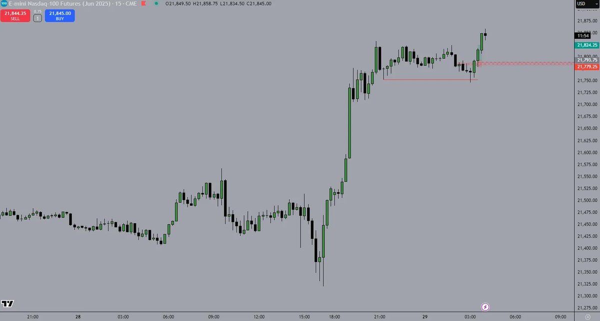 vletrade's tweet photo. 29/05/25
$NQ $ES
+30.50 handles 2.1RR

15min sellside liquidity sweep 
15min smt 
5min bos + ifvg 
1min ifvg entry https://t.co/Za1EwP0i0t