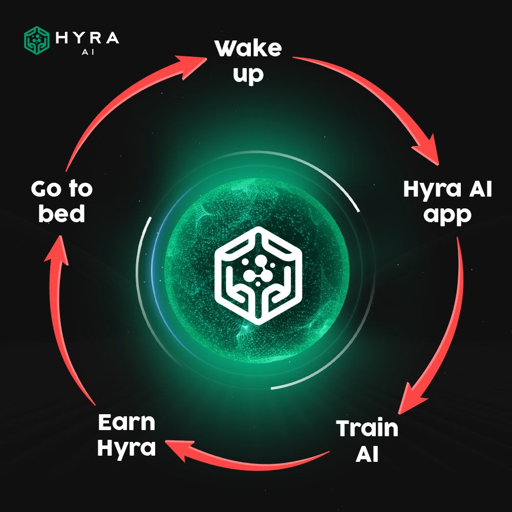 Hyra AI tweet media