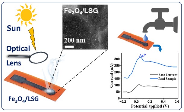 J. Mater. Chem. family (@jmaterchem) on Twitter photo Just published in <a href="/JMaterChem/">J. Mater. Chem. family</a> B by Pranati Nayak and team📢
A Graphene-based sensor detects Arsenic in ground water at a low potential, enabled by the incorporation of metal oxide nanoparticles over graphene via focused sunlight
pubs.rsc.org/en/content/art… Just published in <a href="/JMaterChem/">J. Mater. Chem. family</a> B by Pranati Nayak and team📢
A Graphene-based sensor detects Arsenic in ground water at a low potential, enabled by the incorporation of metal oxide nanoparticles over graphene via focused sunlight
pubs.rsc.org/en/content/art…