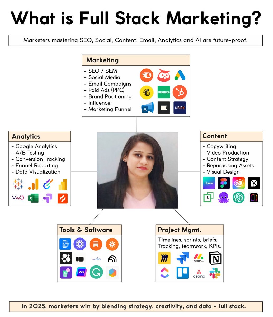 vinitasharma tweet media