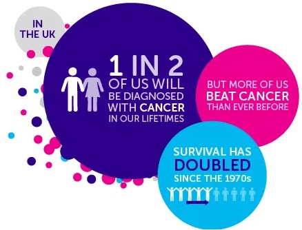 NHS East Midlands Cancer Alliance (@cancer_east) on Twitter photo Each day over 1000 people receive the news they have cancer. It may be Bladder and Skin cancer awareness month, but let's not forget all those battling cancer today, no matter which. We are stronger together. <a href="/TalkCancer_CRUK/">Talk Cancer</a> <a href="/NHS_LLR/">NHS Leicester, Leicestershire and Rutland</a> <a href="/NHSDDICB/">NHS Derby and Derbyshire 💙</a> <a href="/NHSLincsICB/">NHS Lincolnshire ICB 💙</a> <a href="/NHSNotts/">NHS Nottingham and Nottinghamshire</a> <a href="/ICNorthants/">Integrated Care Northamptonshire</a> Each day over 1000 people receive the news they have cancer. It may be Bladder and Skin cancer awareness month, but let's not forget all those battling cancer today, no matter which. We are stronger together. <a href="/TalkCancer_CRUK/">Talk Cancer</a> <a href="/NHS_LLR/">NHS Leicester, Leicestershire and Rutland</a> <a href="/NHSDDICB/">NHS Derby and Derbyshire 💙</a> <a href="/NHSLincsICB/">NHS Lincolnshire ICB 💙</a> <a href="/NHSNotts/">NHS Nottingham and Nottinghamshire</a> <a href="/ICNorthants/">Integrated Care Northamptonshire</a>