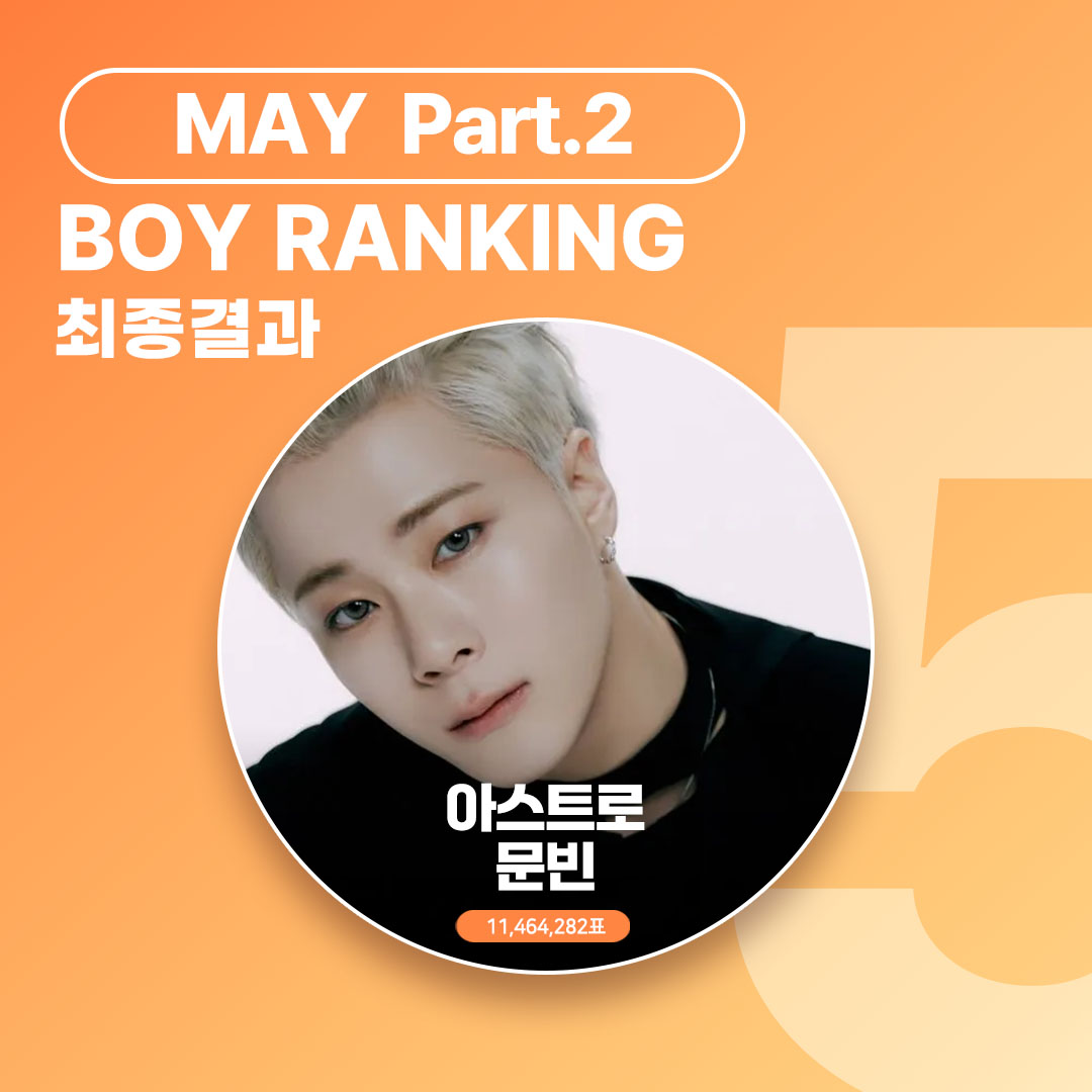 THEK___KING's tweet photo. 🌟5월 part.2 남자 #개인랭킹 1위🎊
Congratulations on K-POP BOY Ranking for May part.2 🎉
뉴욕 타임스퀘어 I LOVE NY 광고의 주인공은 바로…!! 🗽🖤
👑 #아스트로 #문빈 #ASTRO #MOONBIN https://t.co/ayJhFmyFIg