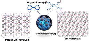 Synthesis, structural analysis, and properties of silver-based 1D and 3D coordination polymers pubs.rsc.org/en/Content/Art…