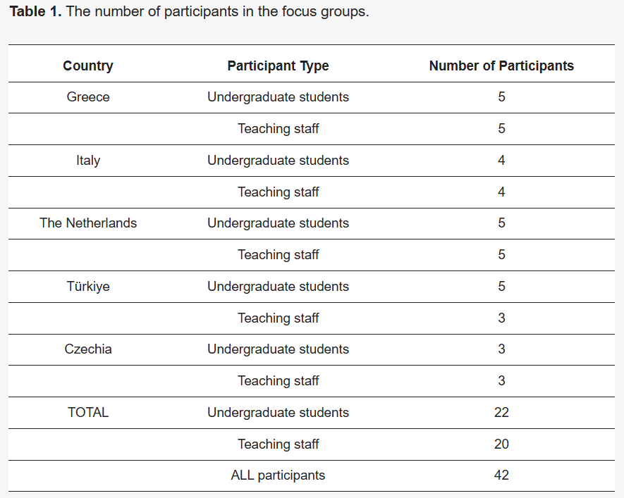 Sus_MDPI's tweet photo. Fresh Article! 

Instructors’ and Students’ Perceptions of the Integration of EU Values into Teaching and Learning in Higher Education: A Phenomenological Study in The Netherlands, Türkiye, Greece, Czechia, and Italy

Read at: https://t.co/bijwIvAnjz

#mdpi #Sustainability https://t.co/udO9uEhEH5