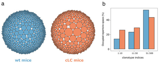 Antibodies_MDPI's tweet image. Glad to share this paper @MediPharma_MDPI

"An #Engineered #Mouse #Model That Generates a Diverse Repertoire of Endogenous, High-Affinity Common Light Chain #Antibodies"

mdpi.com/2073-4468/13/1…