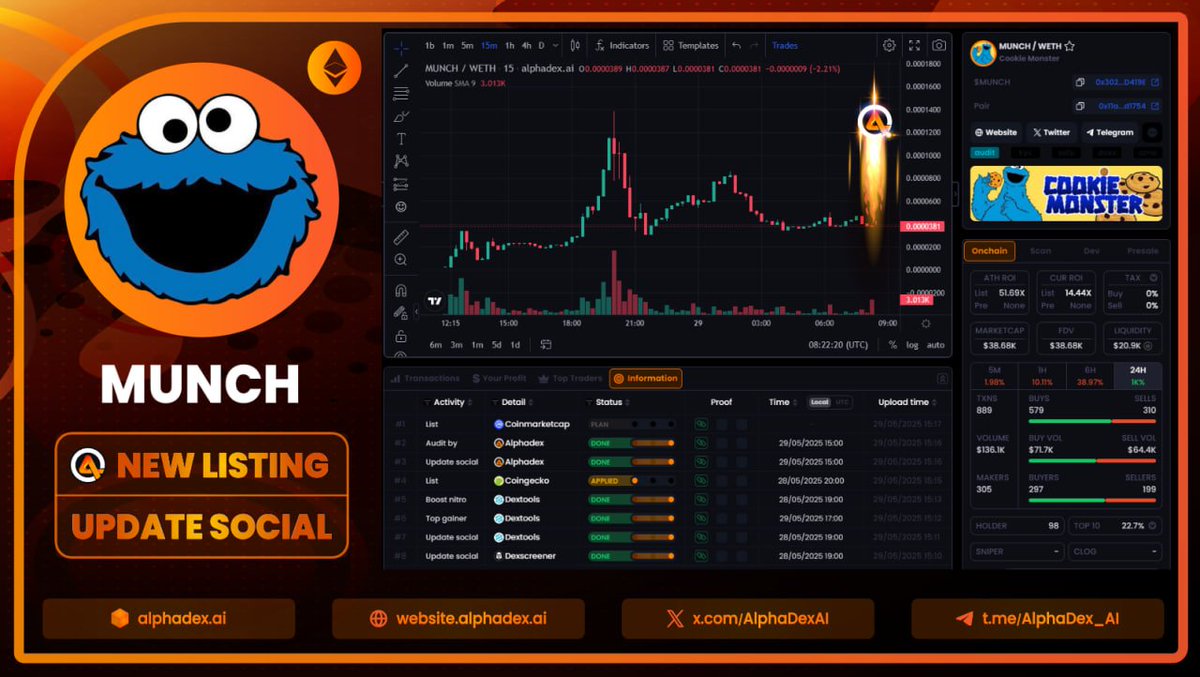 New Listing &amp; Verified

🔶 $MUNCH / Cookie Monster

Liquidity: $20,900
Market Cap:  $38,000
0x3020812807ced1012B69A16B63B17B6DD46D419E
alphadex.ai/eth/0x11a2A037…