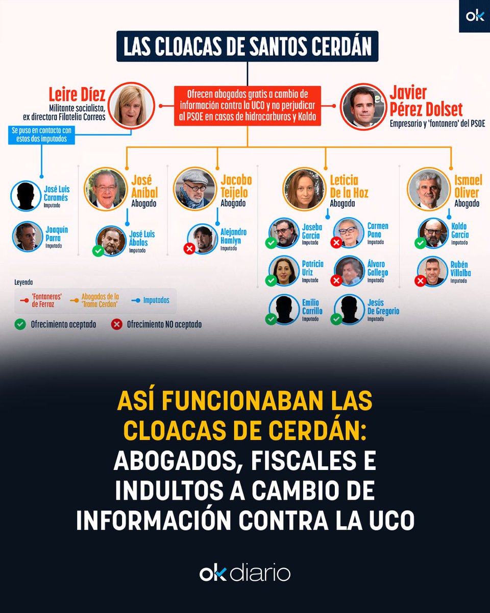 Una imagen vale más que mil palabras.

Todos los caminos llevan al 1.