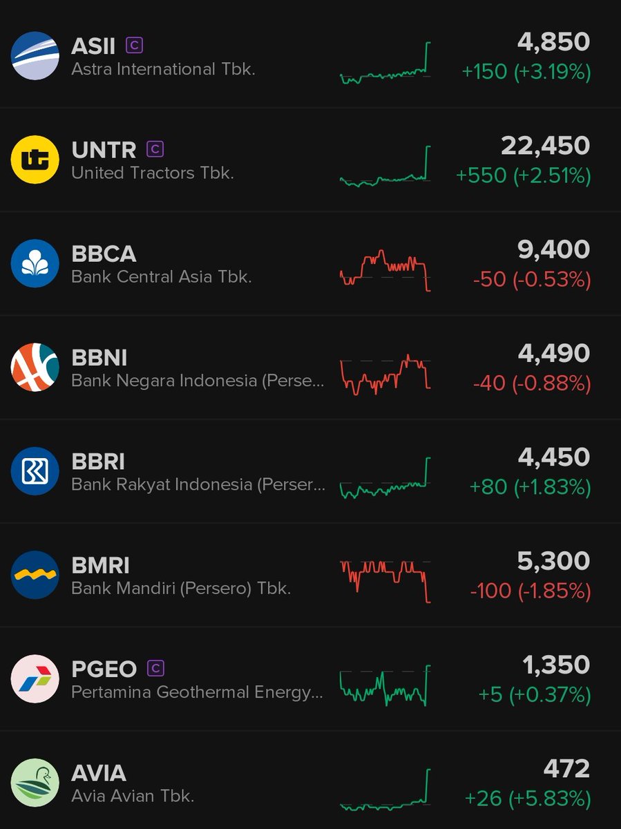 kafeinvestor's tweet photo. #kafeinvestor beberapa saham yang mengalami perubahan drastis kala closing / #endofmay https://t.co/VpjEN4cHzh