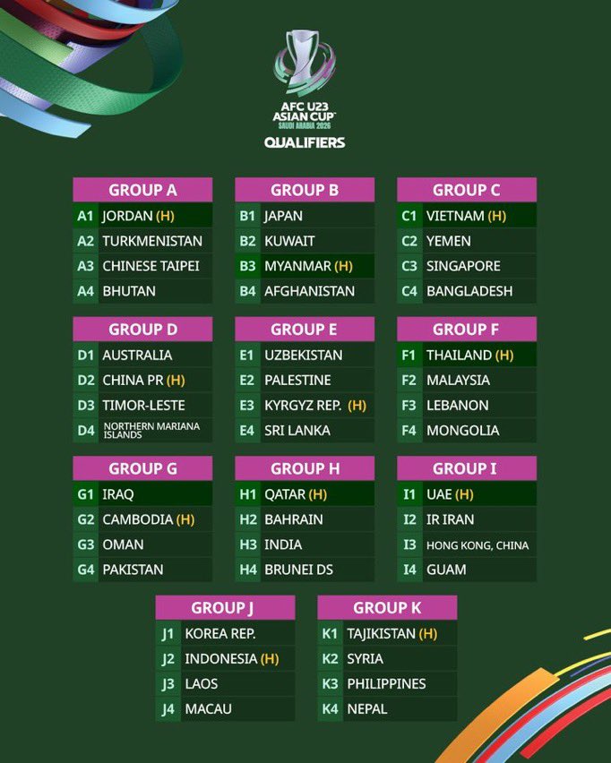 LET’S GO TIMNAS INDONESIA! 🇮🇩🦅⚡️

Punya rekor pertemuan yang cukup baik vs Korsel di kelompok umur, cetak gol sebanyak-banyaknya versus dua pesaing lain.

Optimis lolos ke AFC Asian Cup U-23 2026! 🫡