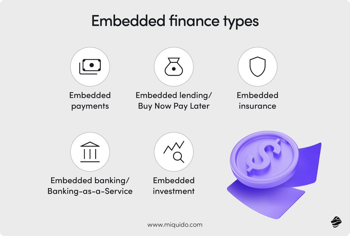 Remember when loans meant visiting a bank? Now QuickBooks users apply for credit in-app, Uber drivers cash out instantly, and Airbnb hosts buy insurance with a click. Embedded finance is changing how we handle money - quietly and powerfully. Read more: hubs.la/Q03pF_450
