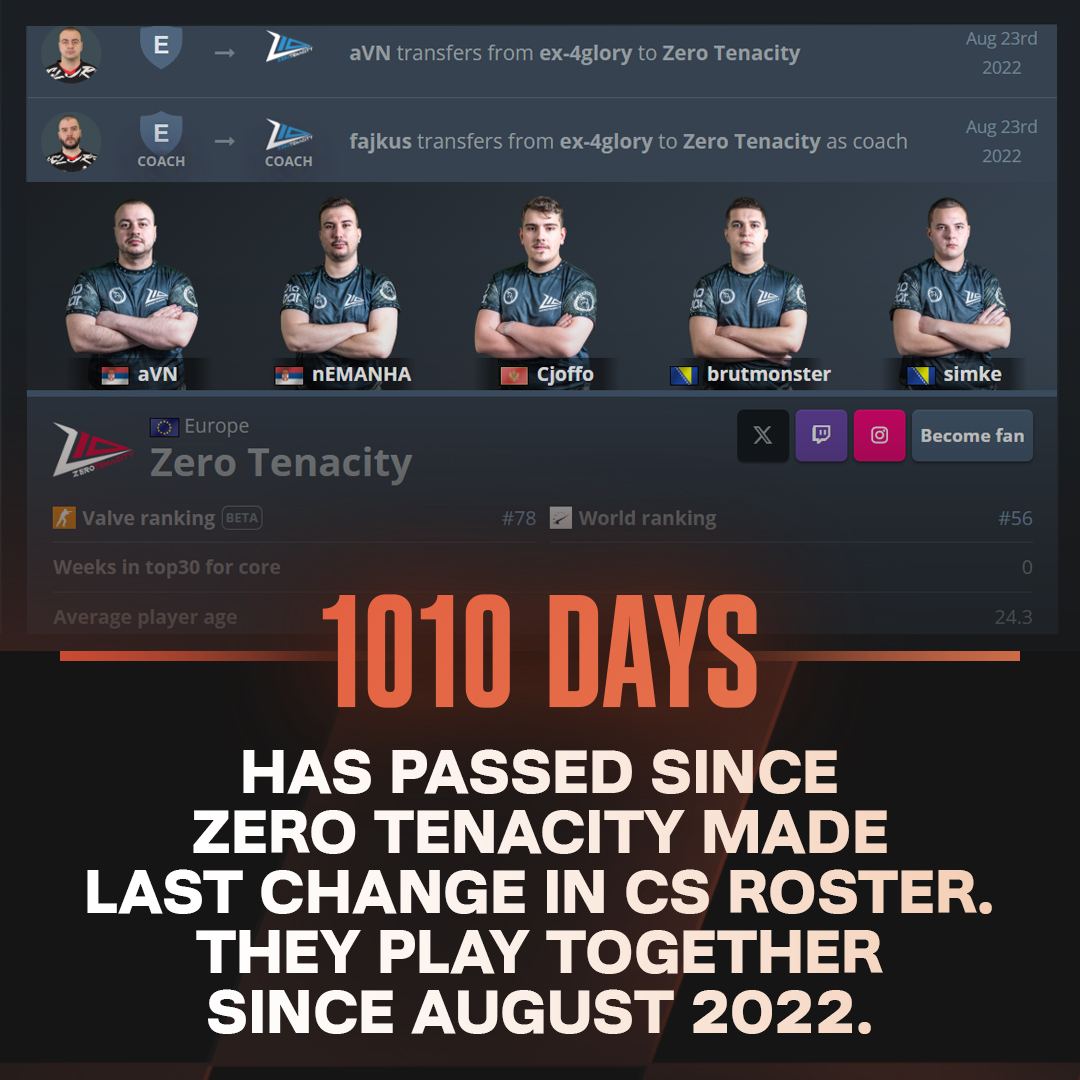 🤓 Zero Tenacity haven't done any changes for almost 3 years