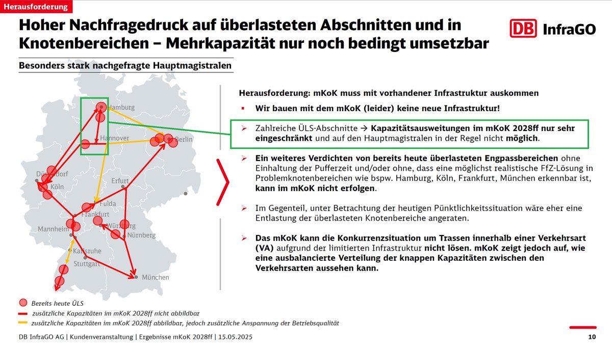 Auf gut Deutsch: Das Boot ist voll. Wer mehr Verkehr auf #Schiene wünscht, muss mehr Schiene zulassen.

Wie viele Fakten braucht es noch, um Dämonisierung von Neubaustrecken seitens #SPD zu beenden?

Es braucht #Hannover->#Hamburg/#Bielefeld

dbinfrago.com/resource/blob/… (Seite 10,26)