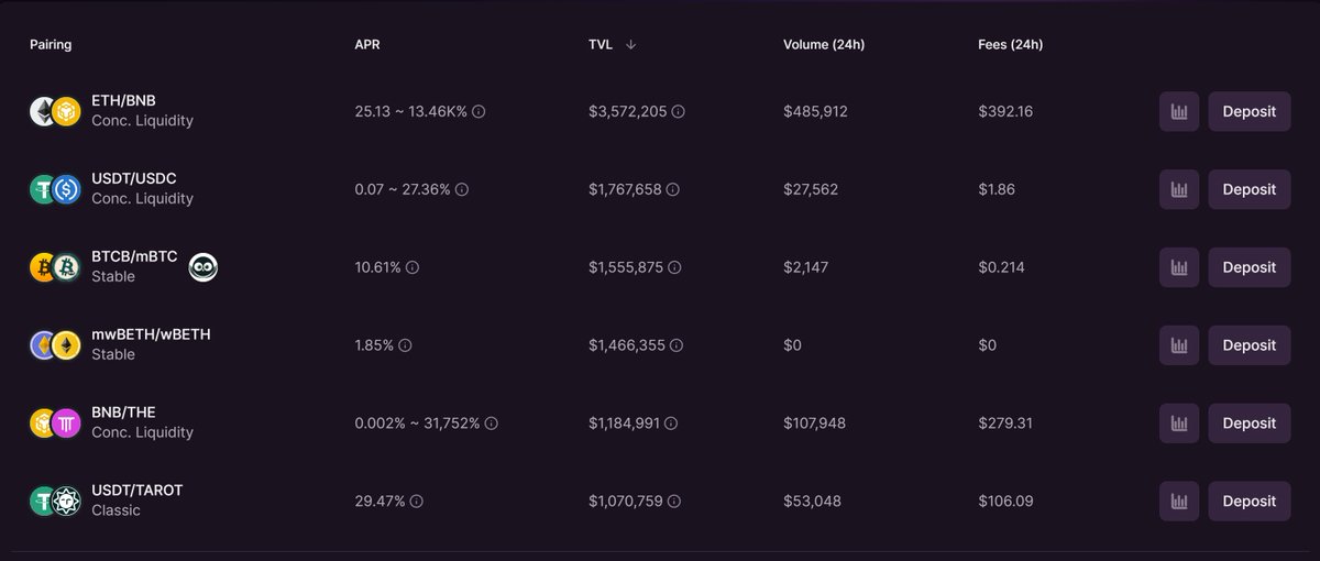 🚨 $100 FREE GIVEAWAY + NEW ERA FOR THENA

🔥 Big news: THENA launches its revolutionary V3,3 model on May 22

🎉 To celebrate — they’re giving away $100 FREE

But wait…

Cetus hack victims are getting 100% refunded 🔥

Web3 is back, and <a href="/ThenaFi_/">THENA</a> is leading DeFi on Binance
