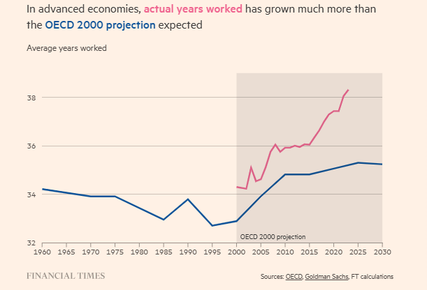 Chris Giles tweet media