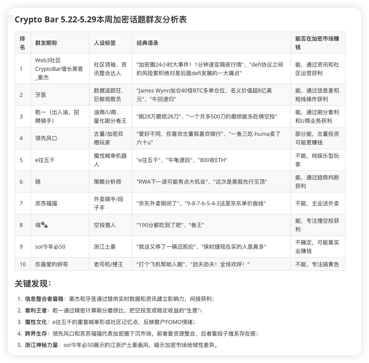 Crypto8r's tweet photo. 又到了一周一度的疯狂星期四vivo五十红包巡礼了。恭喜这些中奖群友!

即时咨询，热点讨论，情感八卦，AI算命，疯狂星期四红包不停! 就在CryptoBar 感兴趣的朋友扫码进群！ https://t.co/6PahdFLBeJ