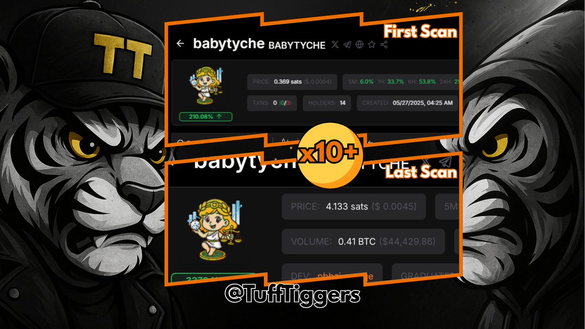 While Odin’s still stuck in “soon” mode, babytyche blasted ×10 from our early scan! We like Tyche dApp from @Bitomni_Global 🫡

Don’t wait on the sidelines—join TT and lock in the next runaway before it’s too late. Only 5 Invites available, hurry up - discord.gg/zmUsVaMg