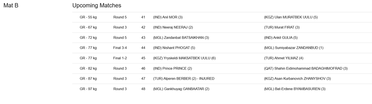 The evening session in 7 Greco-Roman weights is underway at the Ulaanbaatar Open

WATCH LIVE: uww.org/event/ulaanbaa…