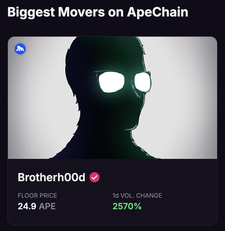 somethings coming.. 📈