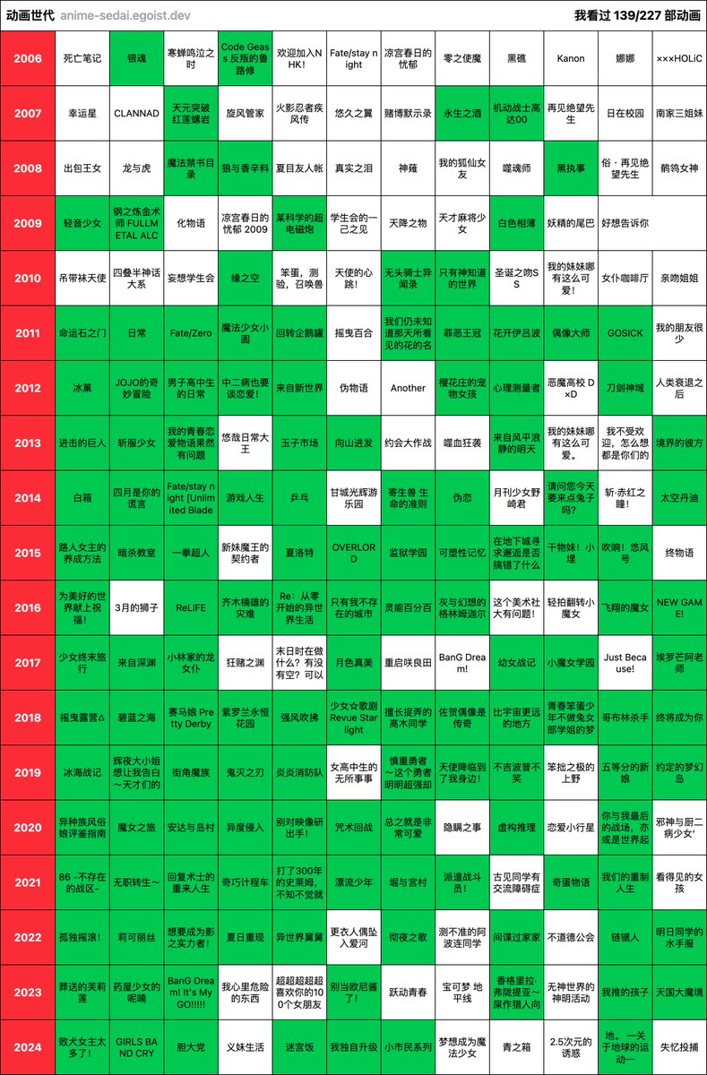 TexasOct's tweet image. 感觉平常也是随便看看